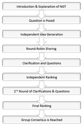 Empowering American Indian and Alaska Native youth to lead measurement development of an indigenous adolescent wellbeing measure: A protocol paper